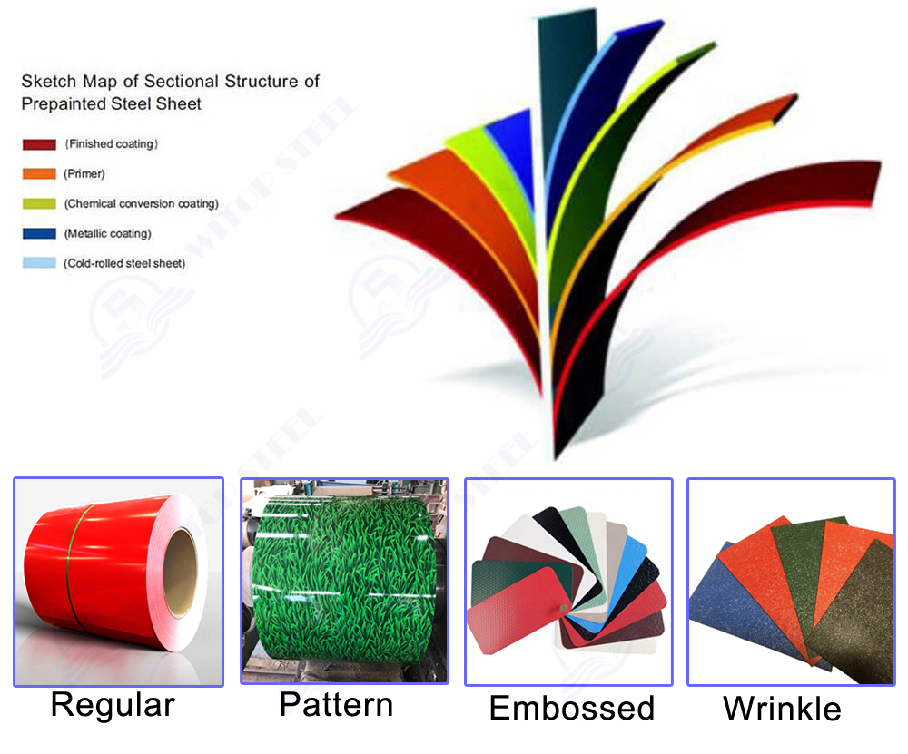 Color Coated Steel Coil Sharpe