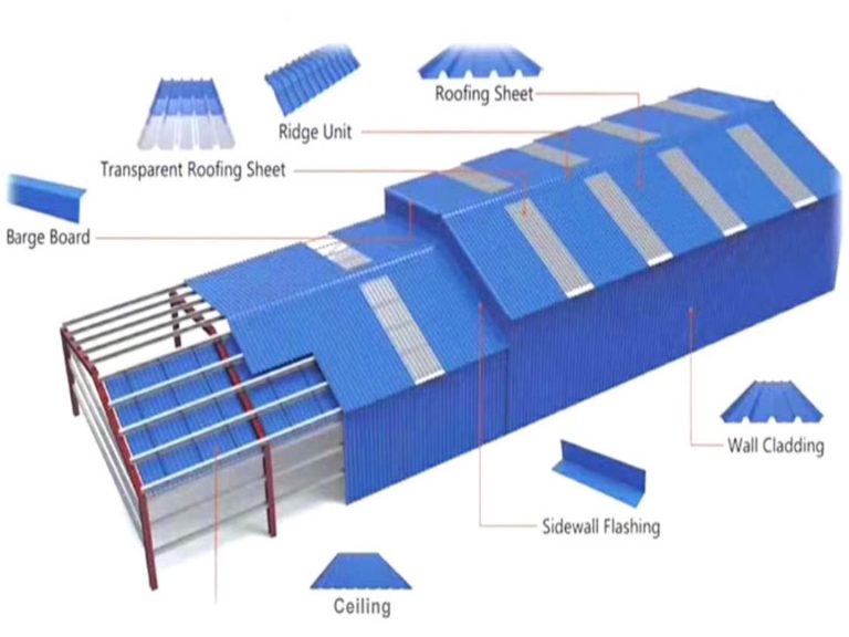 color coated steel application