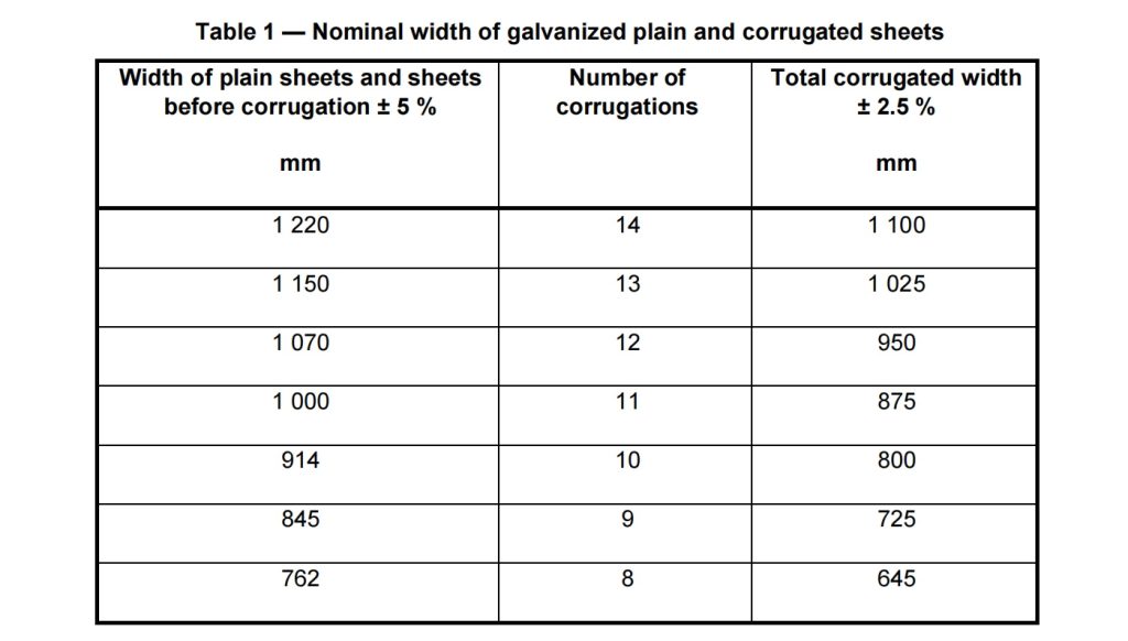 Table 1 — Nominal width of galvanized plain and corrugated sheets