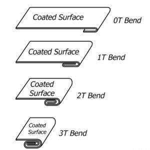 Bend test Chart