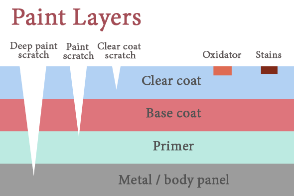 Clear Coat Galvanized steel layzer