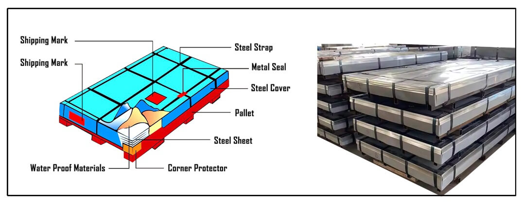 Galvanized steel sheet packaged