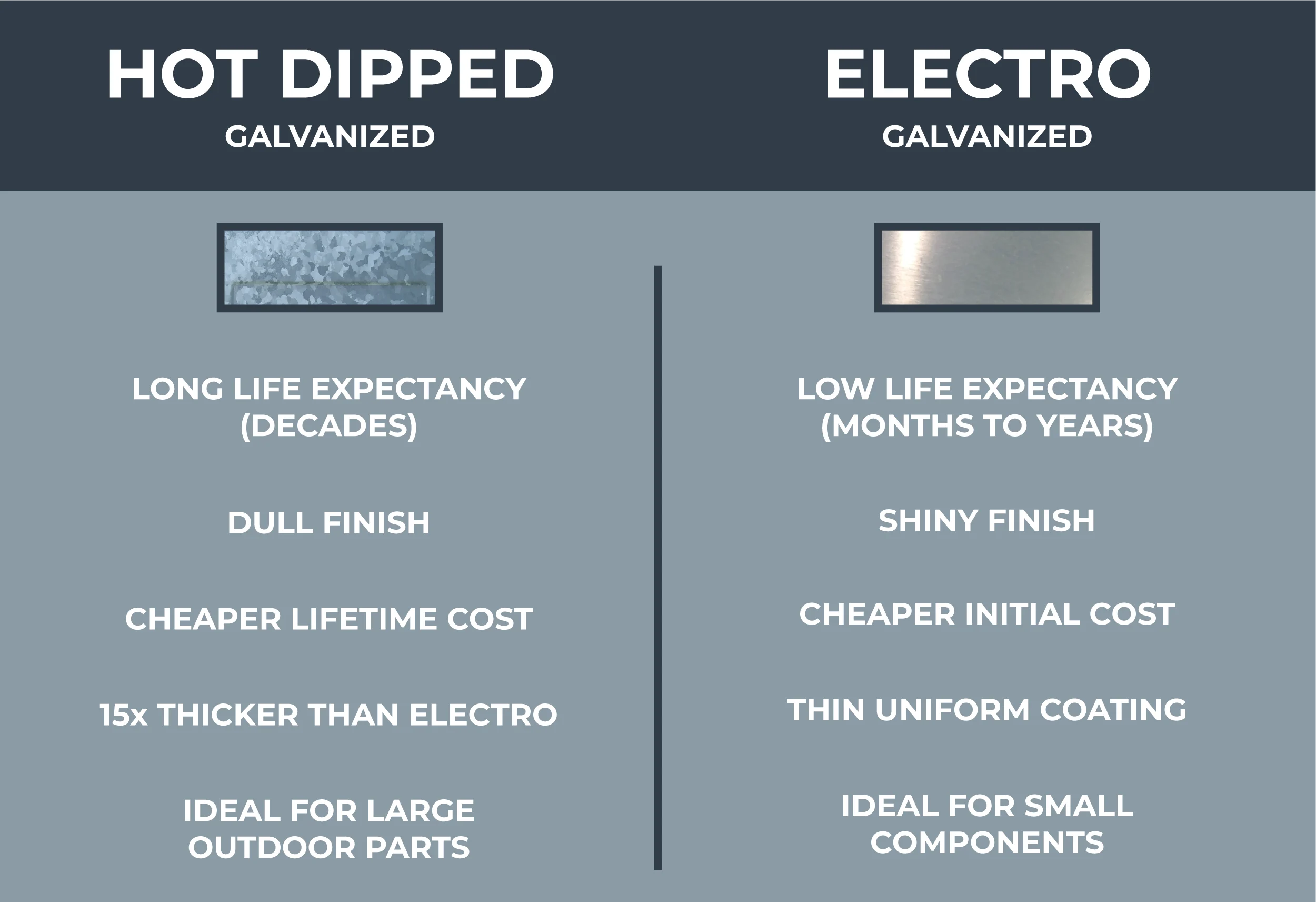  Galvanized and Galvannealed Steel Sheets