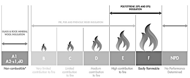 fire-ratings-diagram